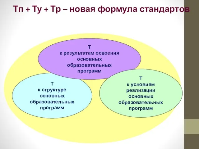 Т к структуре основных образовательных программ Т к результатам освоения основных