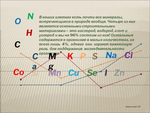 В наших клетках есть почти все минералы, встречающиеся в природе вообще.