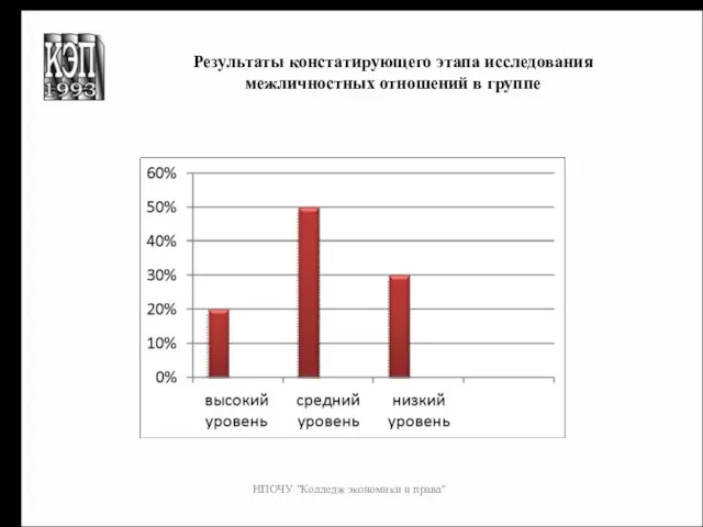 НПОЧУ "Колледж экономики и права" Результаты констатирующего этапа исследования межличностных отношений в группе