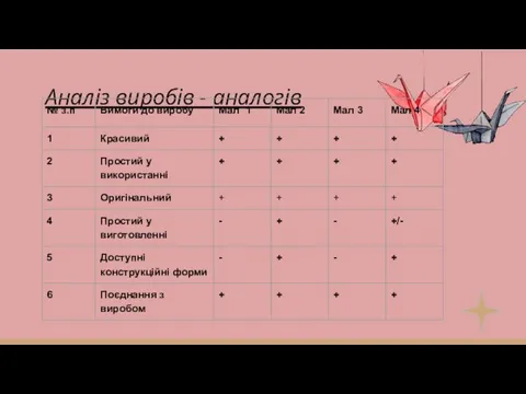 Аналіз виробів - аналогів