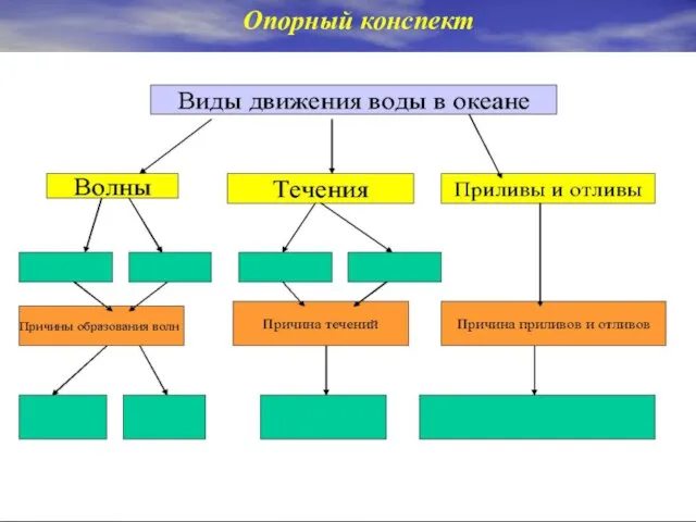 Опорный конспект