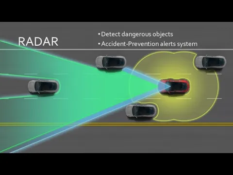 RADAR Detect dangerous objects Accident-Prevention alerts system