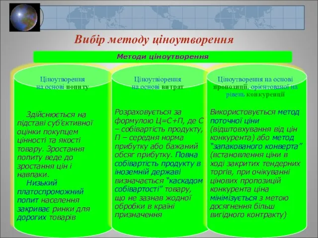 Вибір методу ціноутворення Ціноутворення на основі попиту Ціноутвіорення на основі витрат