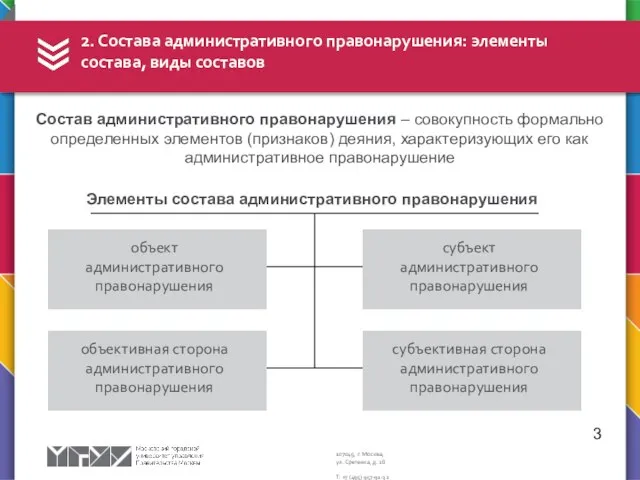 3 2. Состава административного правонарушения: элементы состава, виды составов Состав административного