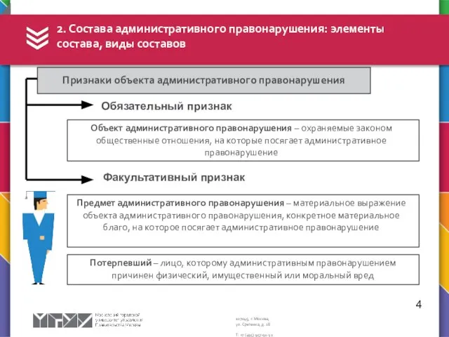 2. Состава административного правонарушения: элементы состава, виды составов 4 Признаки объекта