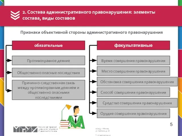 5 2. Состава административного правонарушения: элементы состава, виды составов Признаки объективной