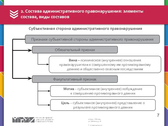 2. Состава административного правонарушения: элементы состава, виды составов 7 Субъективная сторона