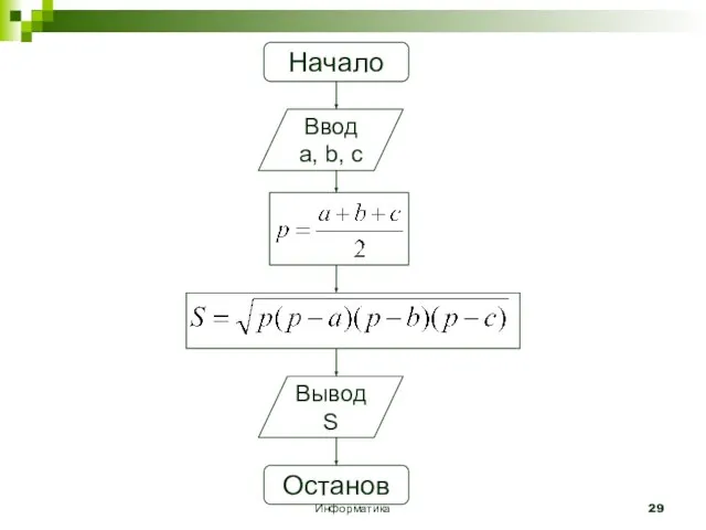 Информатика Начало Ввод a, b, c Вывод S Останов