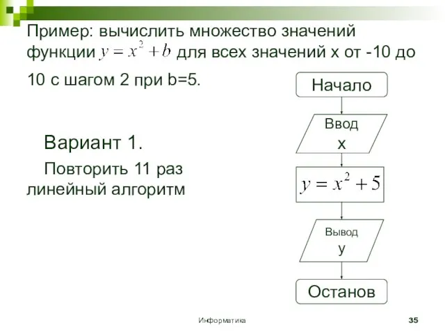 Информатика Пример: вычислить множество значений функции для всех значений x от
