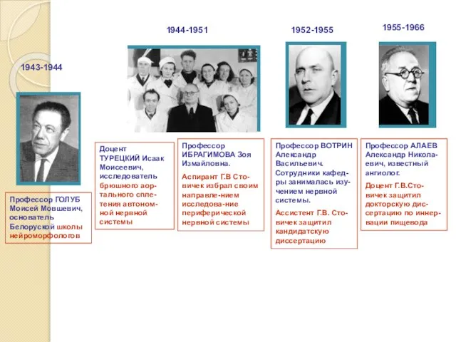 Профессор ГОЛУБ Моисей Мовшевич, основатель Белоруской школы нейроморфологов Профессор ИБРАГИМОВА Зоя