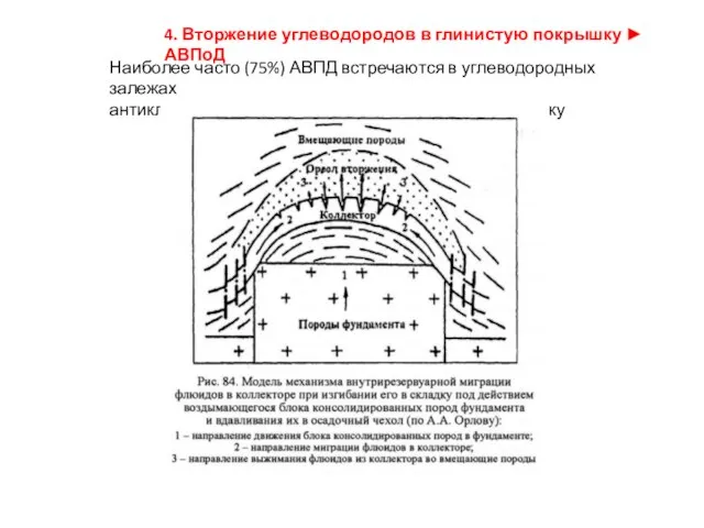 4. Вторжение углеводородов в глинистую покрышку ► АВПоД Наиболее часто (75%)