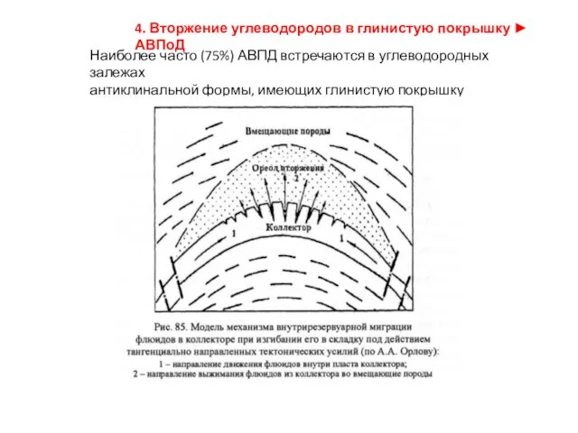 4. Вторжение углеводородов в глинистую покрышку ► АВПоД Наиболее часто (75%)