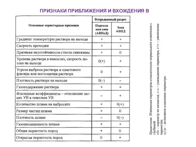 ПРИЗНАКИ ПРИБЛИЖЕНИЯ И ВХОЖДЕНИЯ В ЗОНУ АВПД