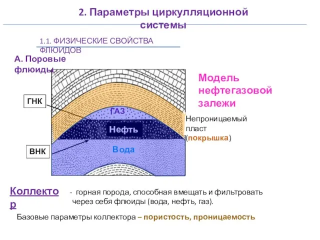 Коллектор горная порода, способная вмещать и фильтровать через себя флюиды (вода,