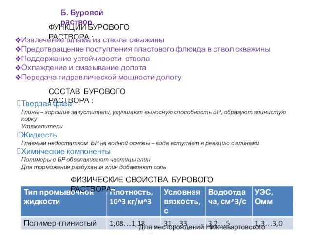 Б. Буровой раствор ФУНКЦИИ БУРОВОГО РАСТВОРА : Извлечение шлама из ствола