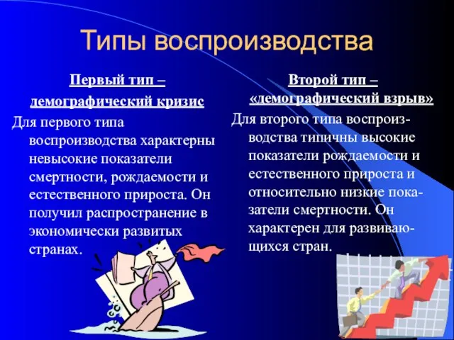 Типы воспроизводства Первый тип – демографический кризис Для первого типа воспроизводства