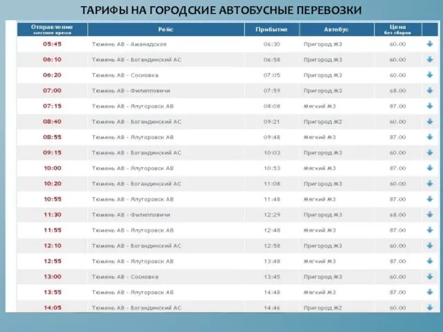 ТАРИФЫ НА ГОРОДСКИЕ АВТОБУСНЫЕ ПЕРЕВОЗКИ