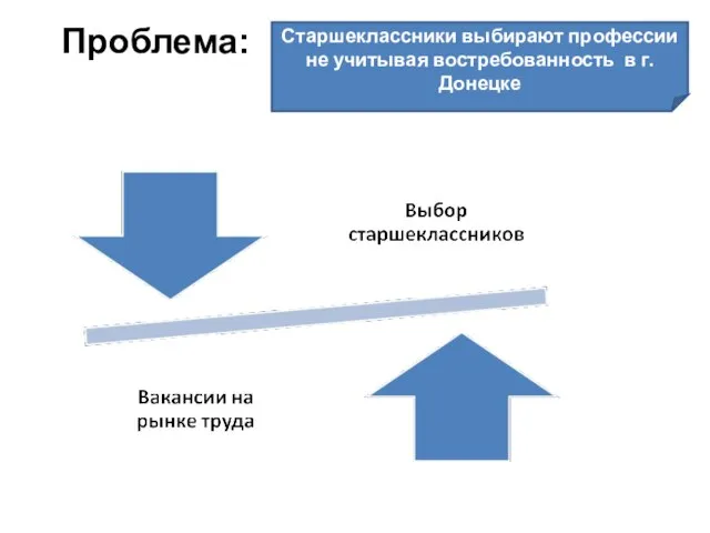 Проблема: Старшеклассники выбирают профессии не учитывая востребованность в г. Донецке