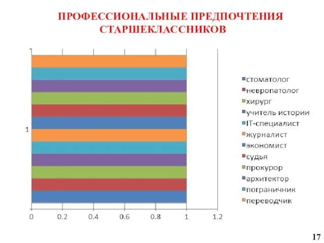 ПРОФЕССИОНАЛЬНЫЕ ПРЕДПОЧТЕНИЯ СТАРШЕКЛАССНИКОВ