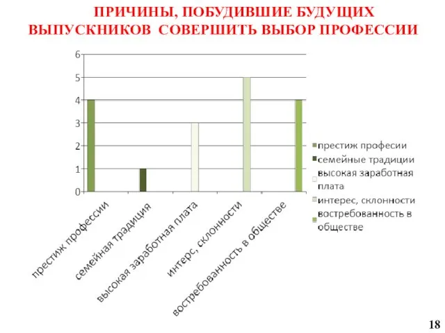 ПРИЧИНЫ, ПОБУДИВШИЕ БУДУЩИХ ВЫПУСКНИКОВ СОВЕРШИТЬ ВЫБОР ПРОФЕССИИ