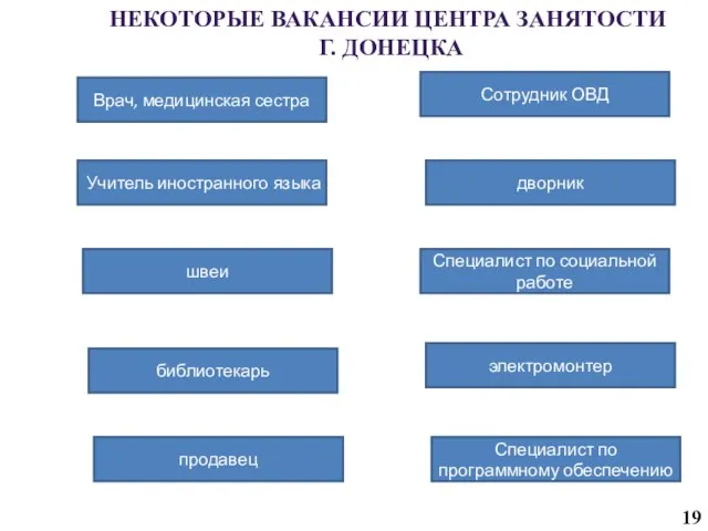 НЕКОТОРЫЕ ВАКАНСИИ ЦЕНТРА ЗАНЯТОСТИ Г. ДОНЕЦКА Врач, медицинская сестра Учитель иностранного