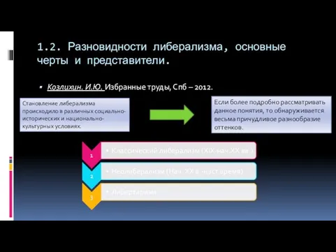 1.2. Разновидности либерализма, основные черты и представители. Козлихин. И.Ю. Избранные труды,