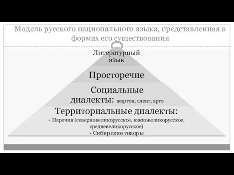 Модель русского национального языка, представленная в формах его существования