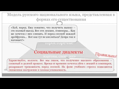 Модель русского национального языка, представленная в формах его существования Здравствуйте, коллеги.