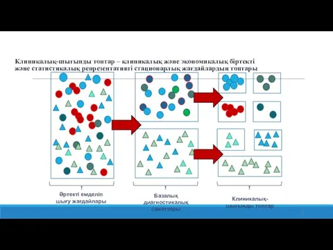 Клиникалық-шығынды топтар – клиникалық және экономикалық біртекті және статистикалық репрезентативті стационарлық