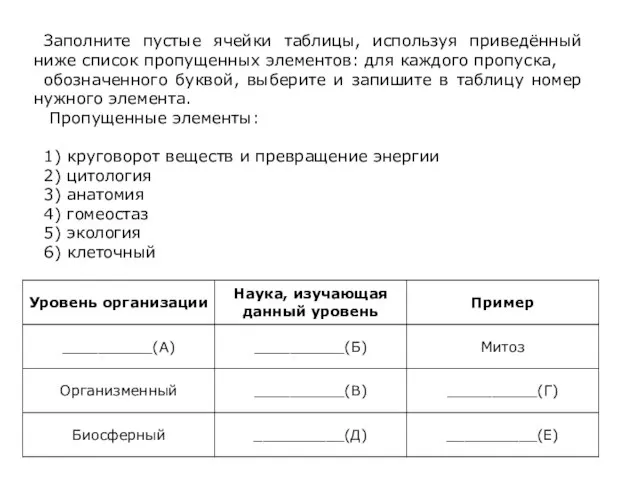 Заполните пустые ячейки таблицы, используя приведённый ниже список пропущенных элементов: для