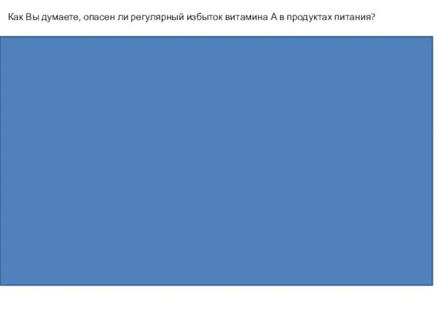 Как Вы думаете, опасен ли регулярный избыток витамина А в продуктах