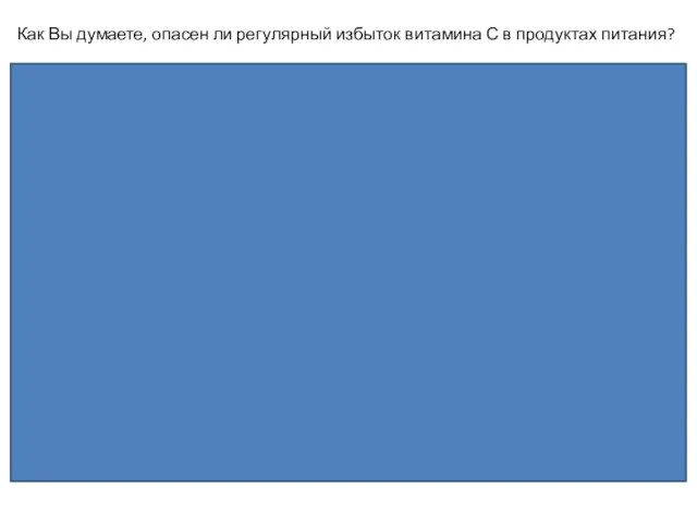 Как Вы думаете, опасен ли регулярный избыток витамина С в продуктах