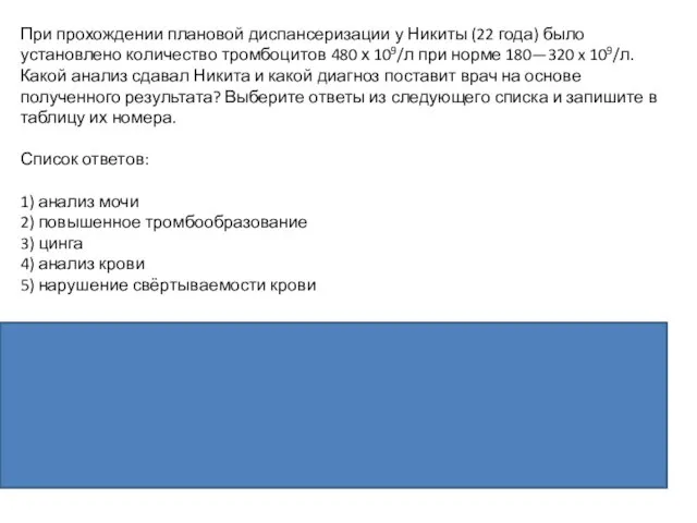 При прохождении плановой диспансеризации у Никиты (22 года) было установлено количество