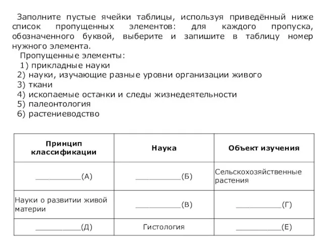 Заполните пустые ячейки таблицы, используя приведённый ниже список пропущенных элементов: для