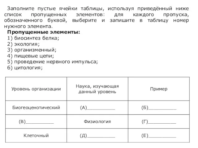 Заполните пустые ячейки таблицы, используя приведённый ниже список пропущенных элементов: для