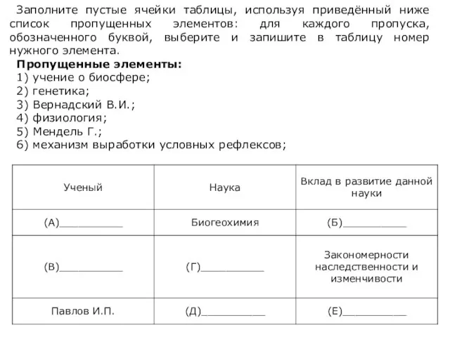 Заполните пустые ячейки таблицы, используя приведённый ниже список пропущенных элементов: для