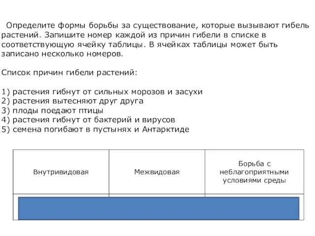 Определите формы борьбы за существование, которые вызывают гибель растений. Запишите номер