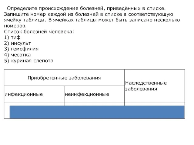 Определите происхождение болезней, приведённых в списке. Запишите номер каждой из болезней