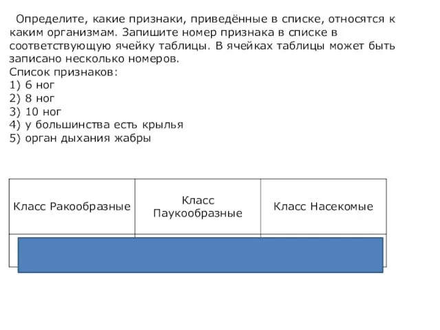 Определите, какие признаки, приведённые в списке, относятся к каким организмам. Запишите