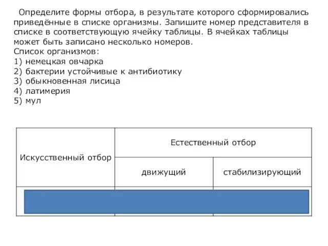 Определите формы отбора, в результате которого сформировались приведённые в списке организмы.