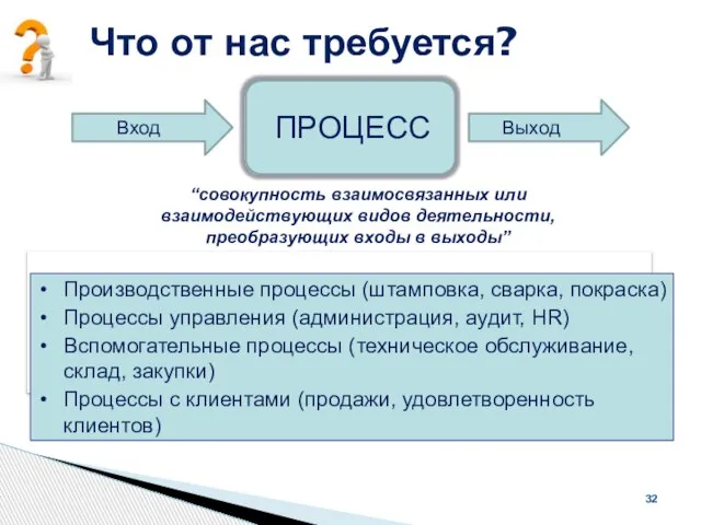 Что от нас требуется? 32 ПРОЦЕСС Вход Выход Производственные процессы (штамповка,