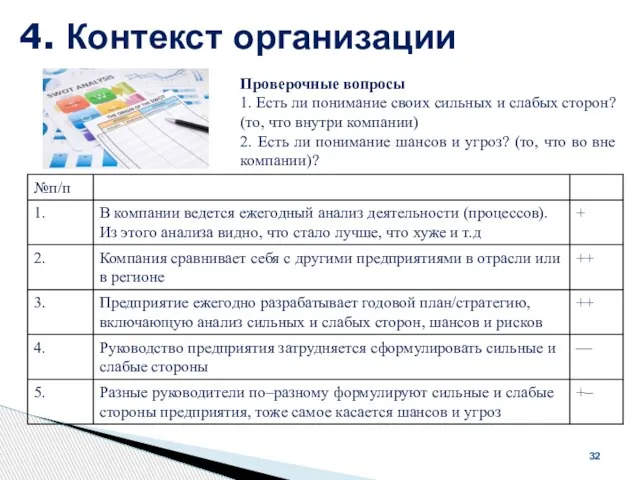 4. Контекст организации 32 Проверочные вопросы 1. Есть ли понимание своих