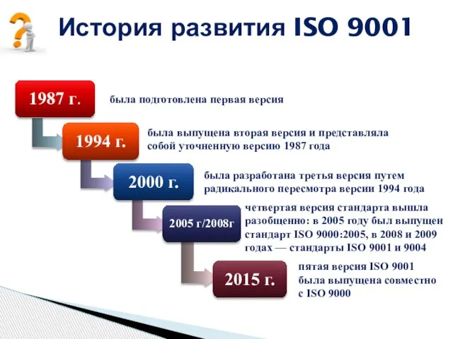 История развития ISO 9001 была подготовлена первая версия была выпущена вторая