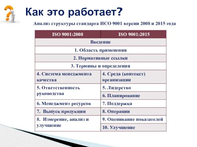 Как это работает? Анализ структуры стандарта ИСО 9001 версии 2008 и 2015 года