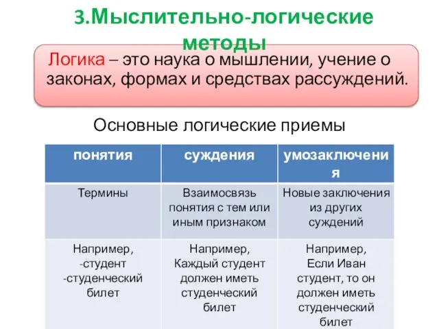 3.Мыслительно-логические методы Логика – это наука о мышлении, учение о законах,