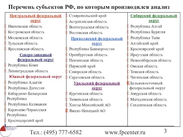 Тел.: (495) 777-6582 www.fpcenter.ru Перечень субъектов РФ, по которым производился анализ