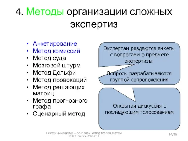 4. Методы организации сложных экспертиз Анкетирование Метод комиссий Метод суда Мозговой