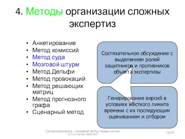 4. Методы организации сложных экспертиз Анкетирование Метод комиссий Метод суда Мозговой