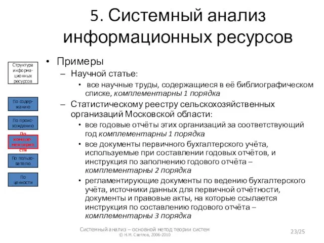 5. Системный анализ информационных ресурсов Примеры Научной статье: все научные труды,