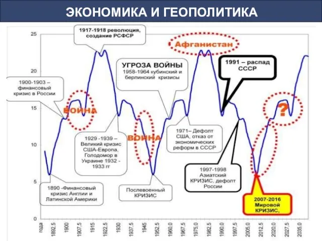 ЭКОНОМИКА И ГЕОПОЛИТИКА